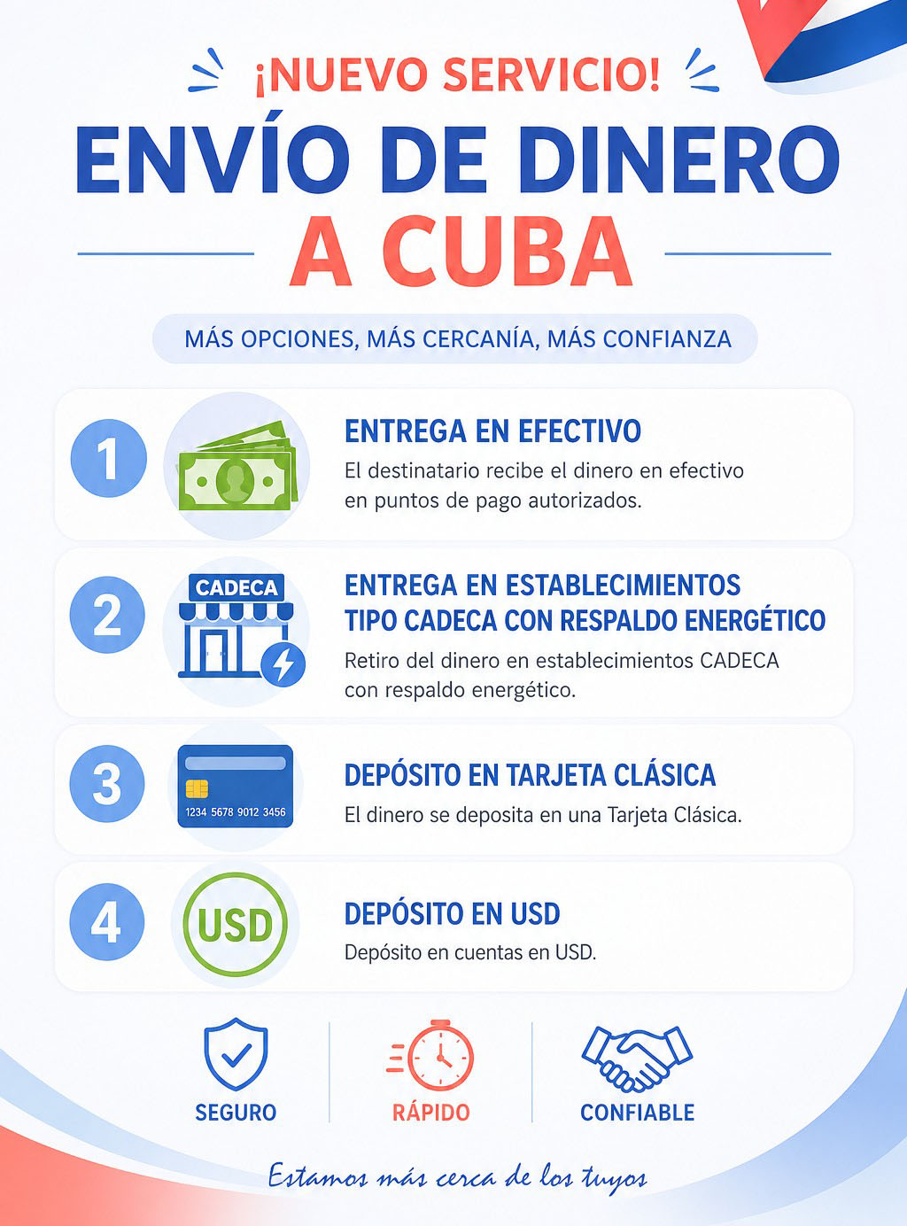 Envio de dinero a Cuba